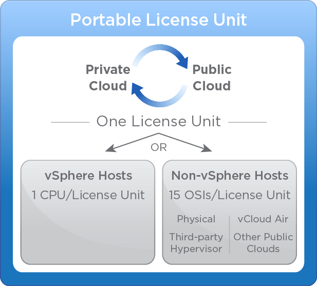 portable-license-unit