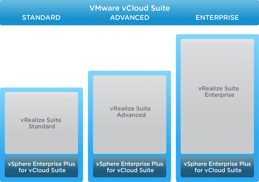 vmware-dgrm-vcloud-suite-editions