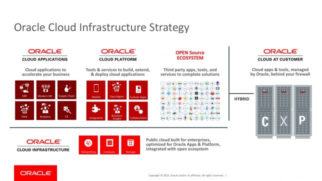 Oracle cloud infrastructure это